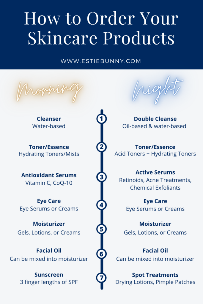 Infographic on how to order your skincare products