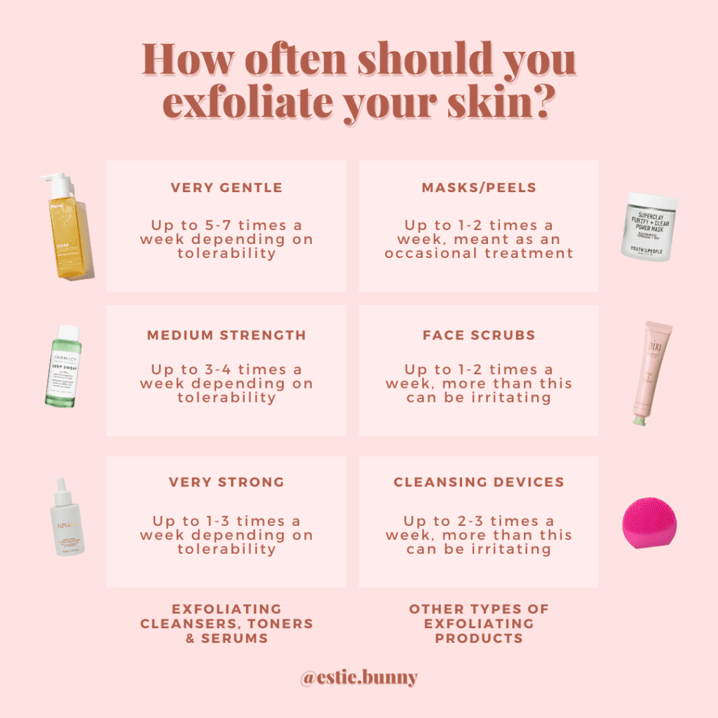 An infographic that details how often should you exfoliate your skin?