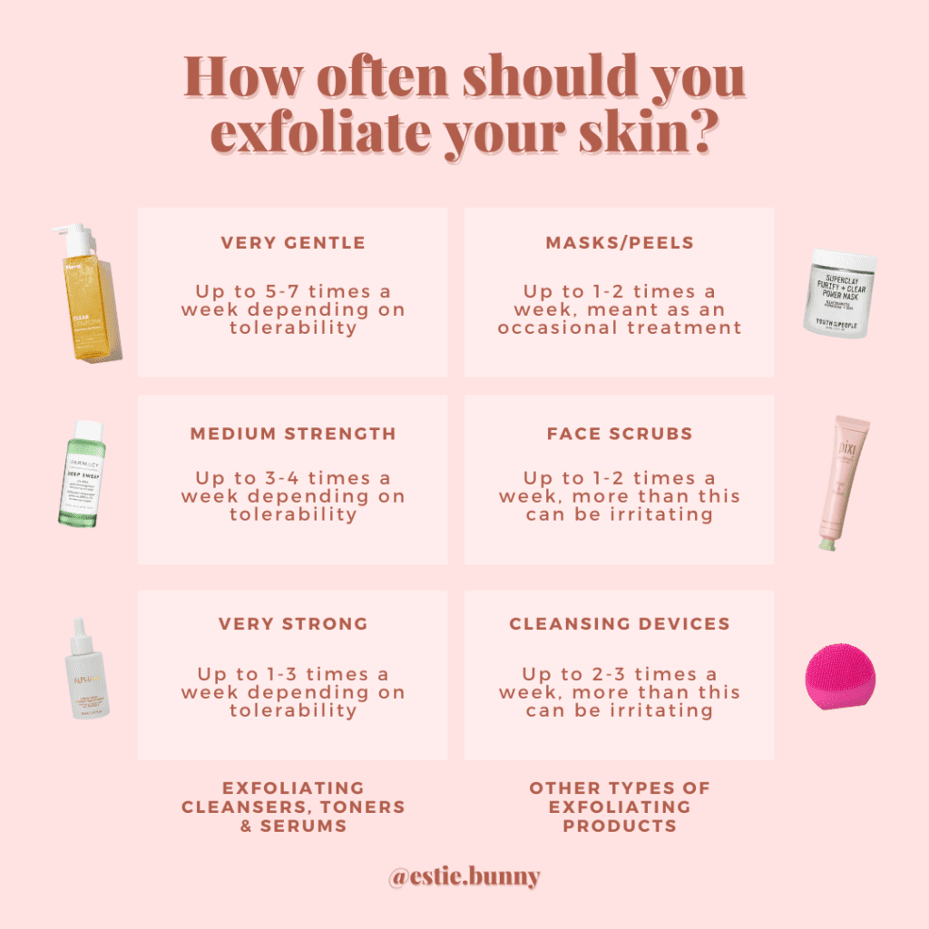 How Often Should You Exfoliate Your Skin Esthetician Qanda Estie Bunny 